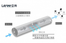 520花式表白，立升超滤膜净水器用“芯”说爱你