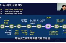 2020中韩氢能产业合作洽谈会成功举办